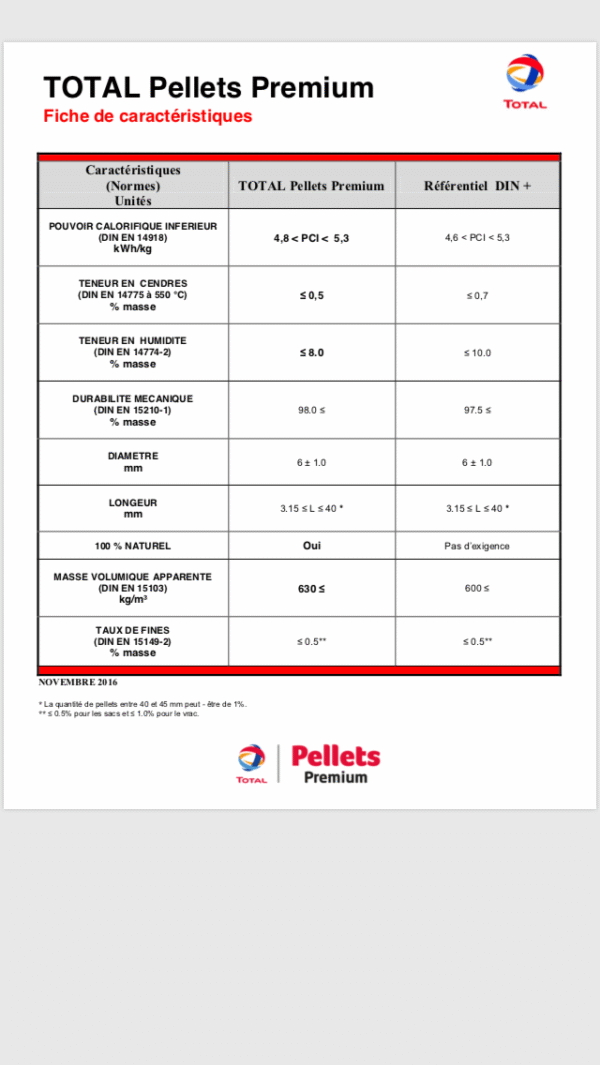 Palé de 66 sacos de pellets TOTAL PREMIUM - Imagen 2